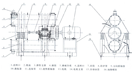 振動磨機結構