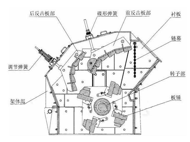 反擊破結構